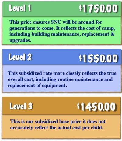 Pathfinder Pricing 22